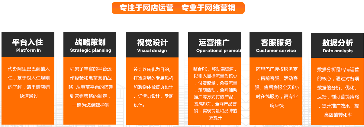 常州阿里巴巴外貿(mào)活動推廣方法